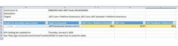 Converting an MVC web APP to .Net Core Web App